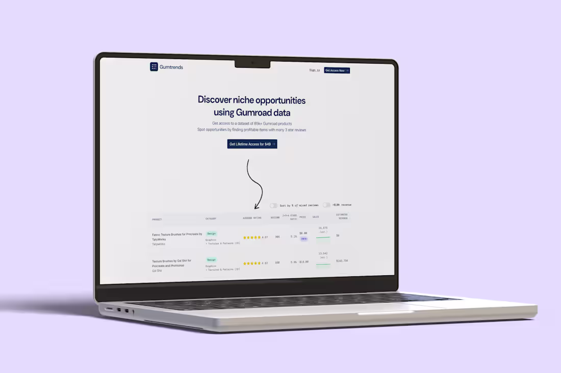Cover image for I built a profitable web scraping SaaS in 6 days