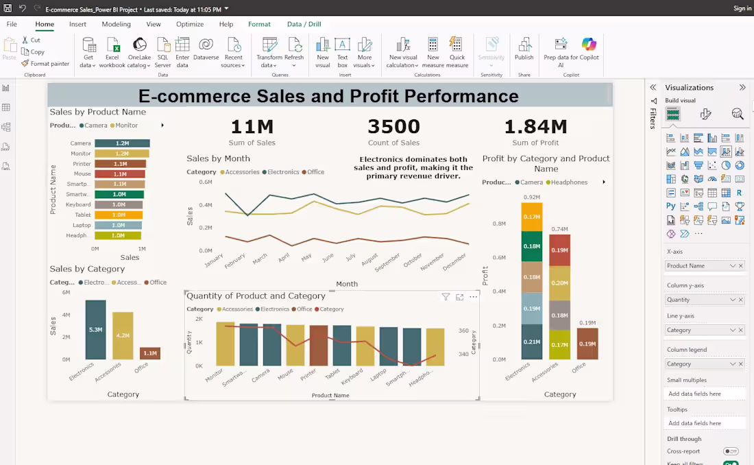 Cover image for Excel and Power BI Dashboard Creation for Business Reporting