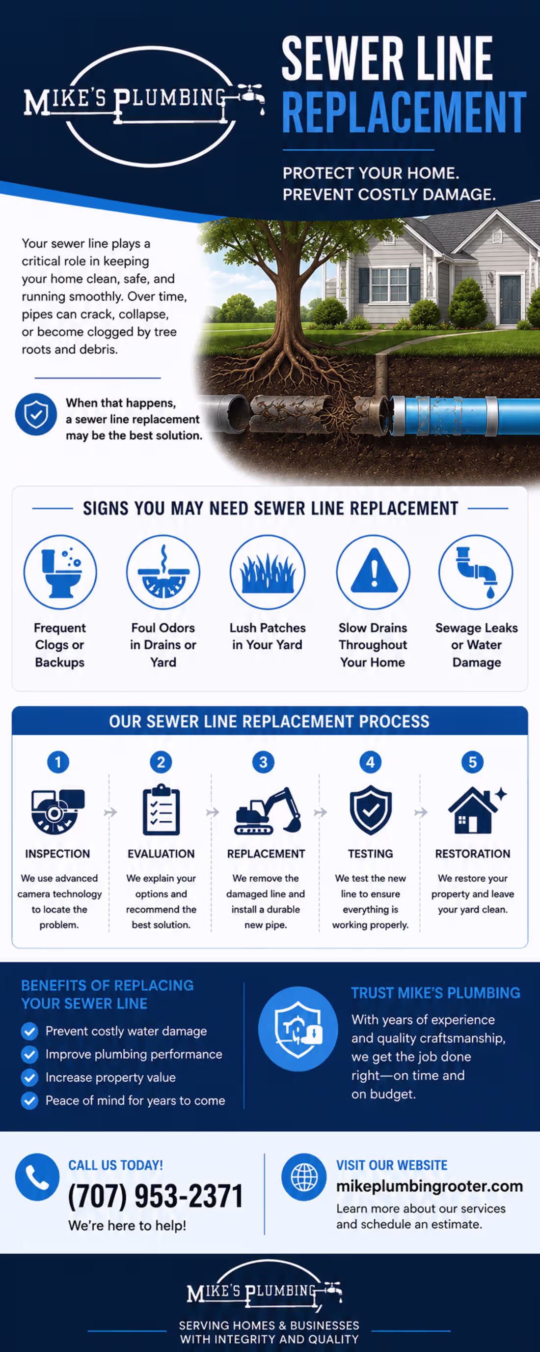 Cover image for Sewer Line Replacement Santa Rosa
Mike's
