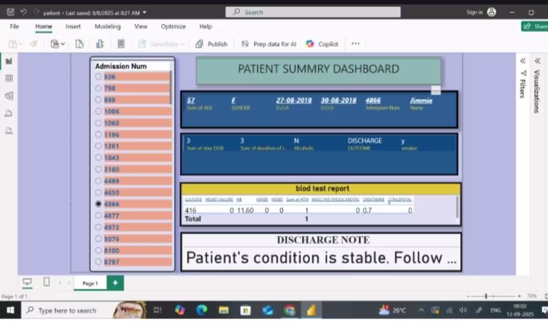 Cover image for Project Title: Patient Summary Dashboard Tools Used: Power B...
