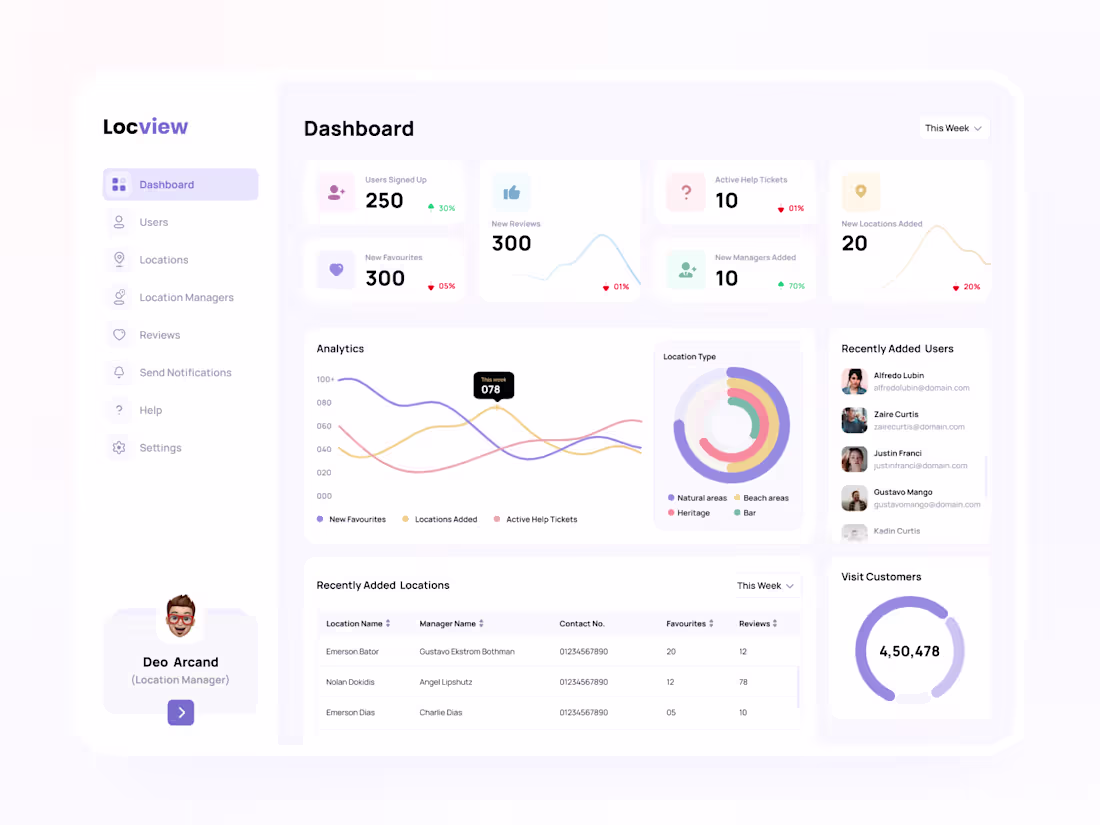 Cover image for LocView   Dashboard