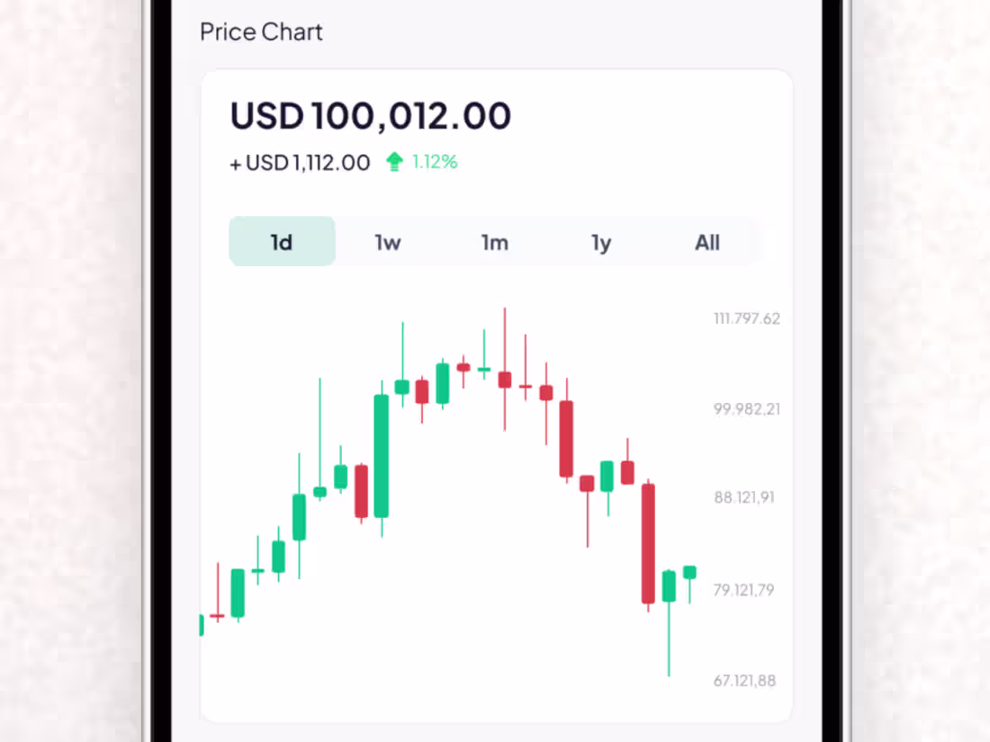 Cover image for Crypto Wallet - Coin Balance and Price Chart (Exploration)