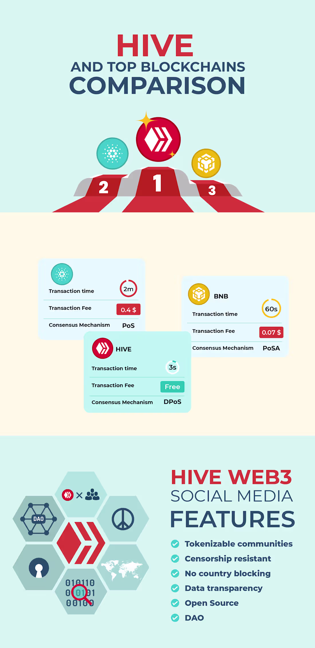 Cover image for HIVE infographic