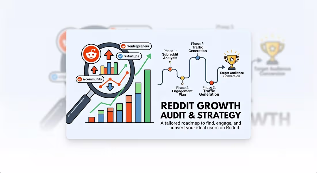 Cover image for Reddit Growth Audit & Strategy