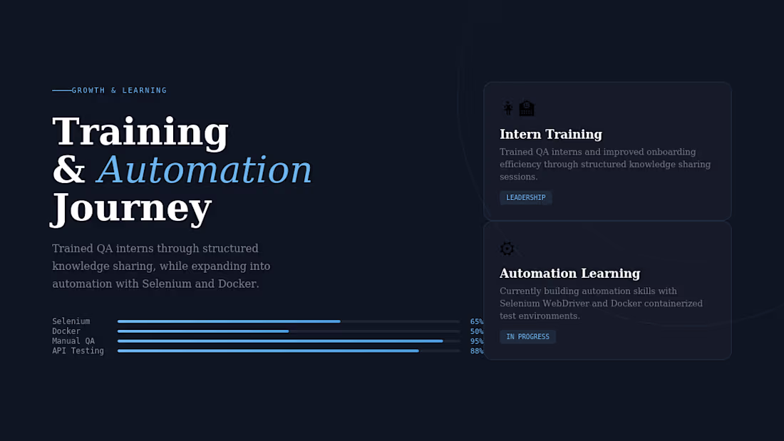 Cover image for Trained QA interns through structured
