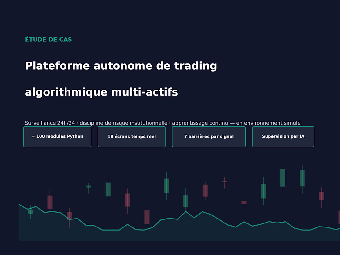 Cover image for GambleRisk is an algorithmic trading