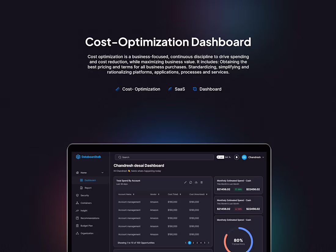 Cover image for UI/UX Design for Admin Panel with High Conversion Rates