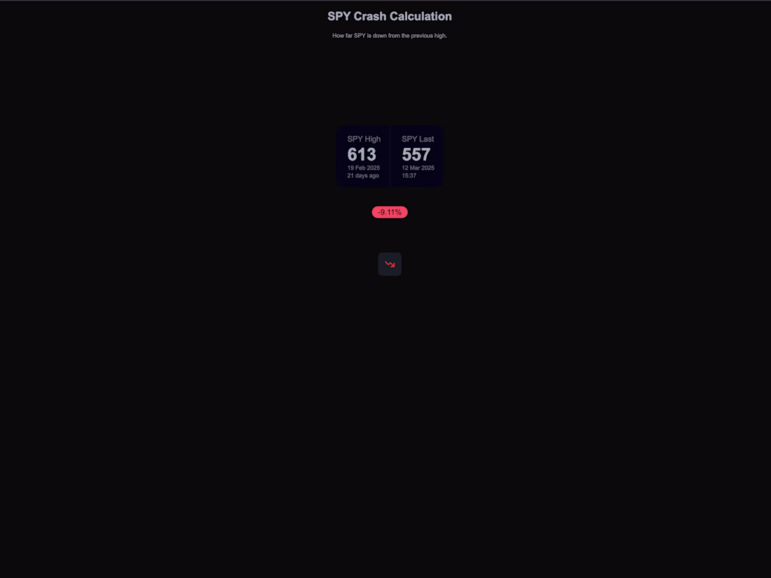 Cover image for SPY Crash Calculation