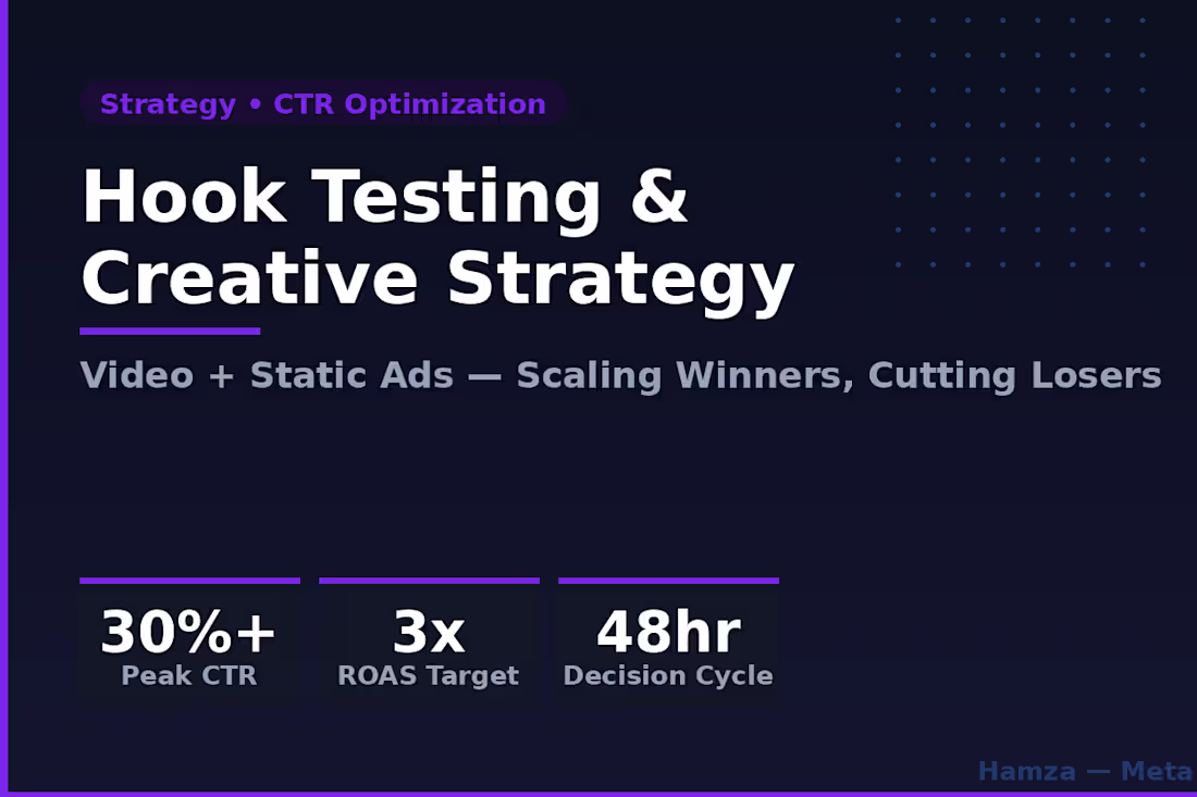 Cover image for Hook Testing System: 25%+ CTR Results