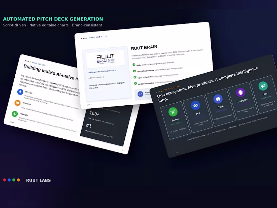 Cover image for Automated Investor Pitch Deck Generator