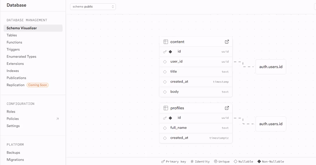 Cover image for Here is a really simple database integration project. This c...