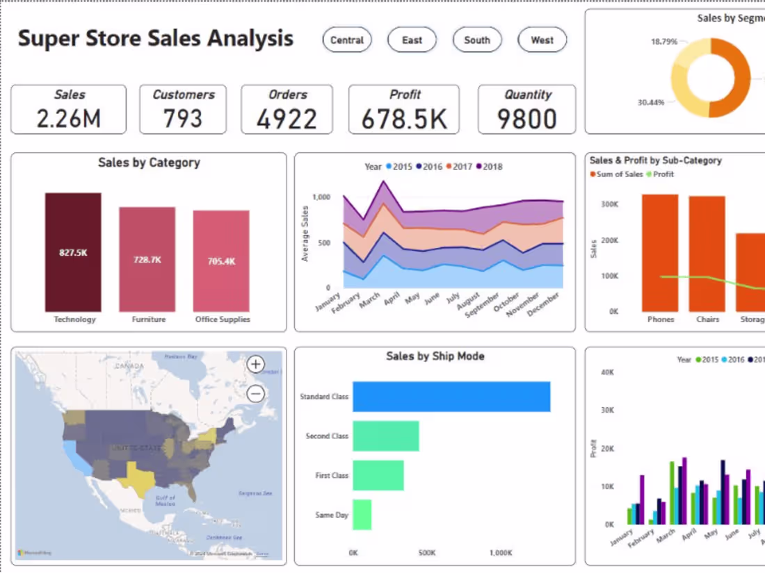 Cover image for PowerBI Specialist