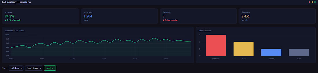 Cover image for Here's a fully interactive dashboard