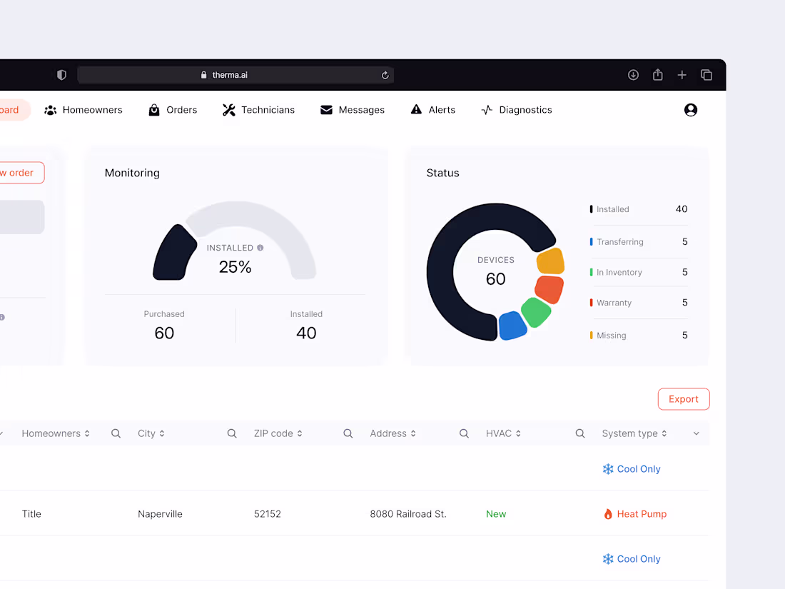 Cover image for dashboard