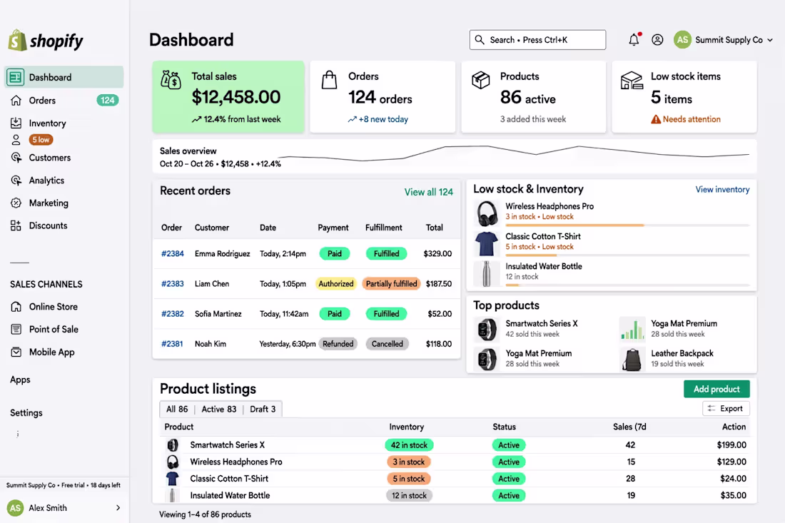 Cover image for Shopify Store Management & Operations