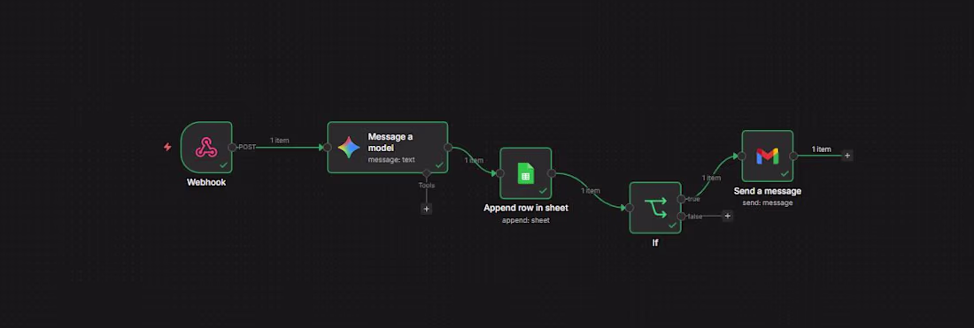 Cover image for Optimize Client Conversion with AI Real Estate Lead Analyzer