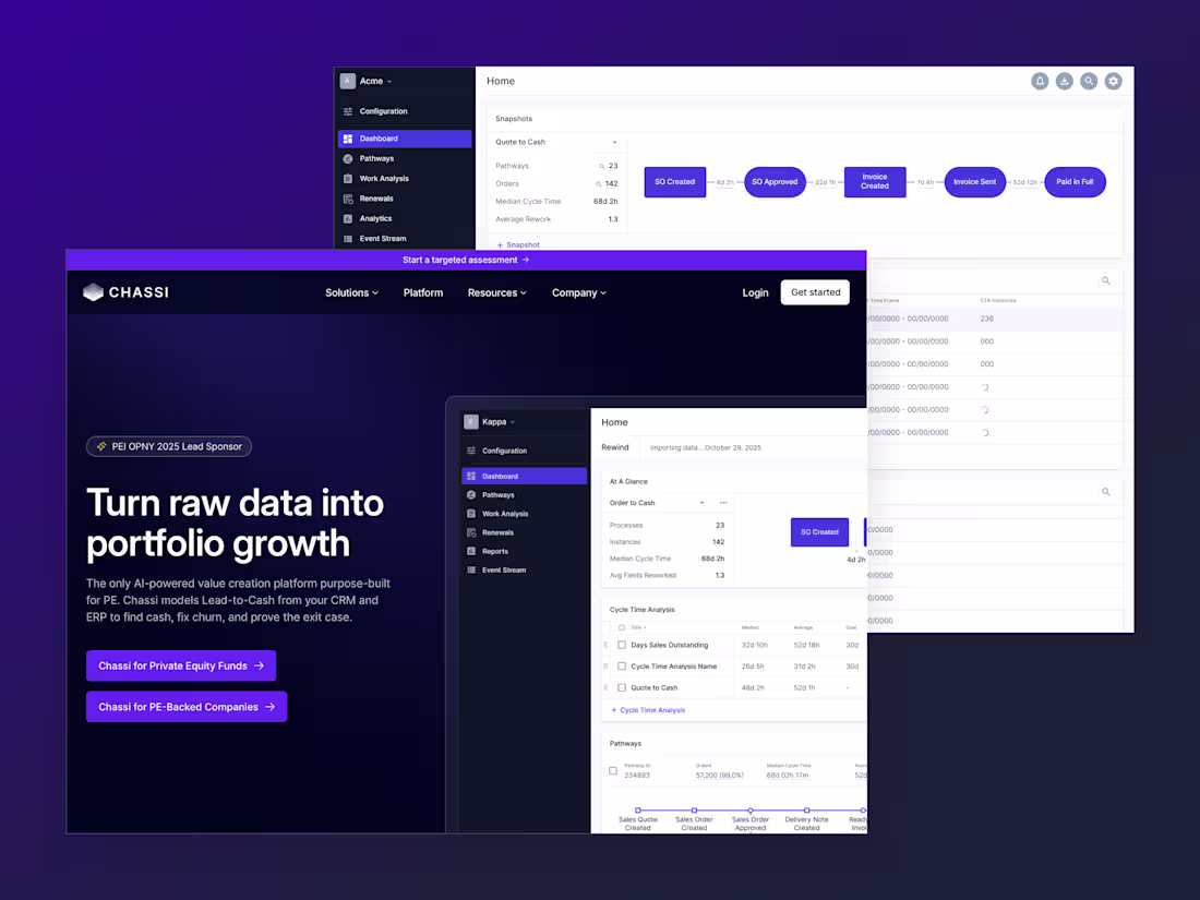 Cover image for Chassi Product & Web Design