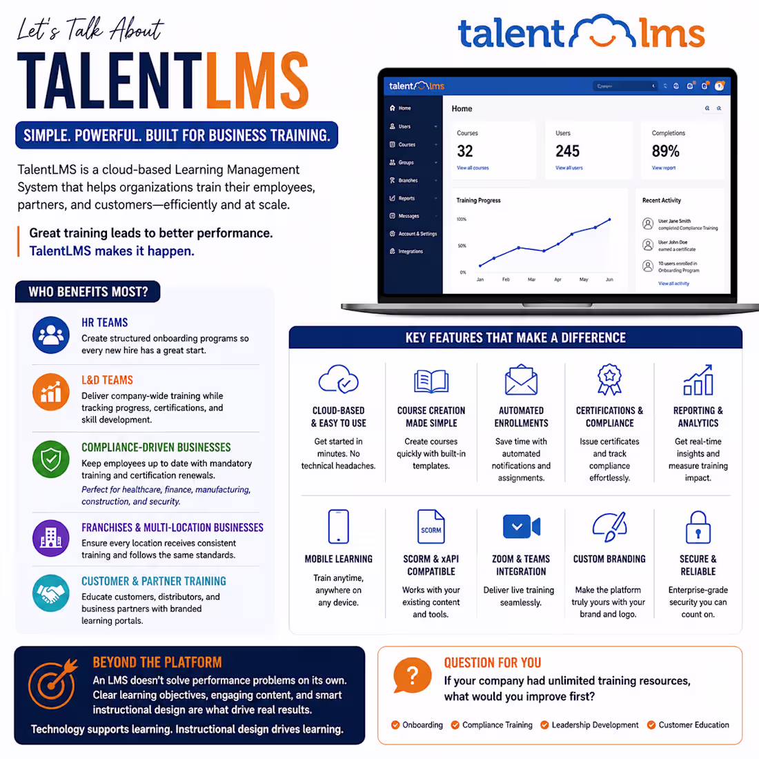 Cover image for Let's Talk About TalentLMS
When people