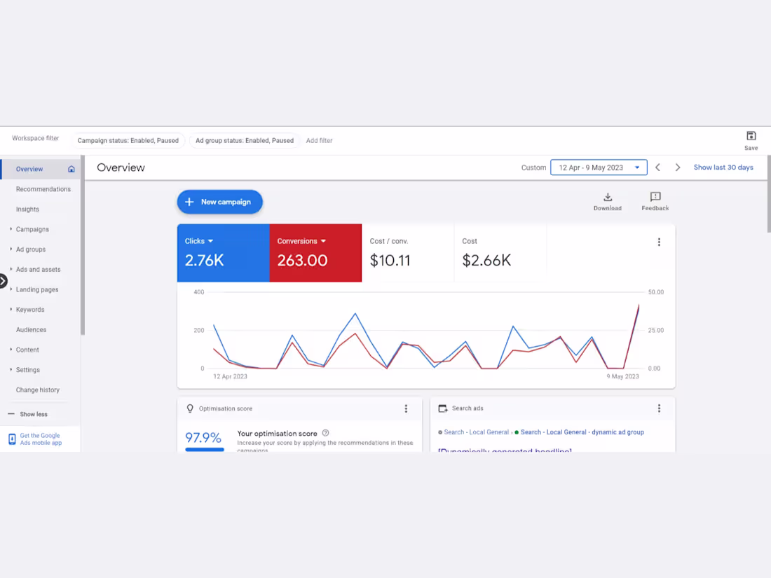 Cover image for 💥 Google Ads Campaign Performance Snapshot 💥 Here’s a quic...