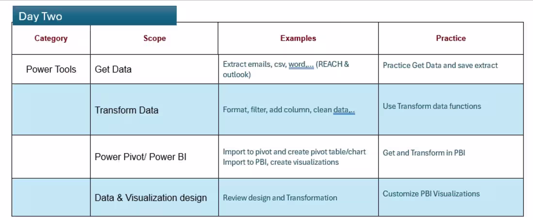 Cover image for Provided training on advanced Excel