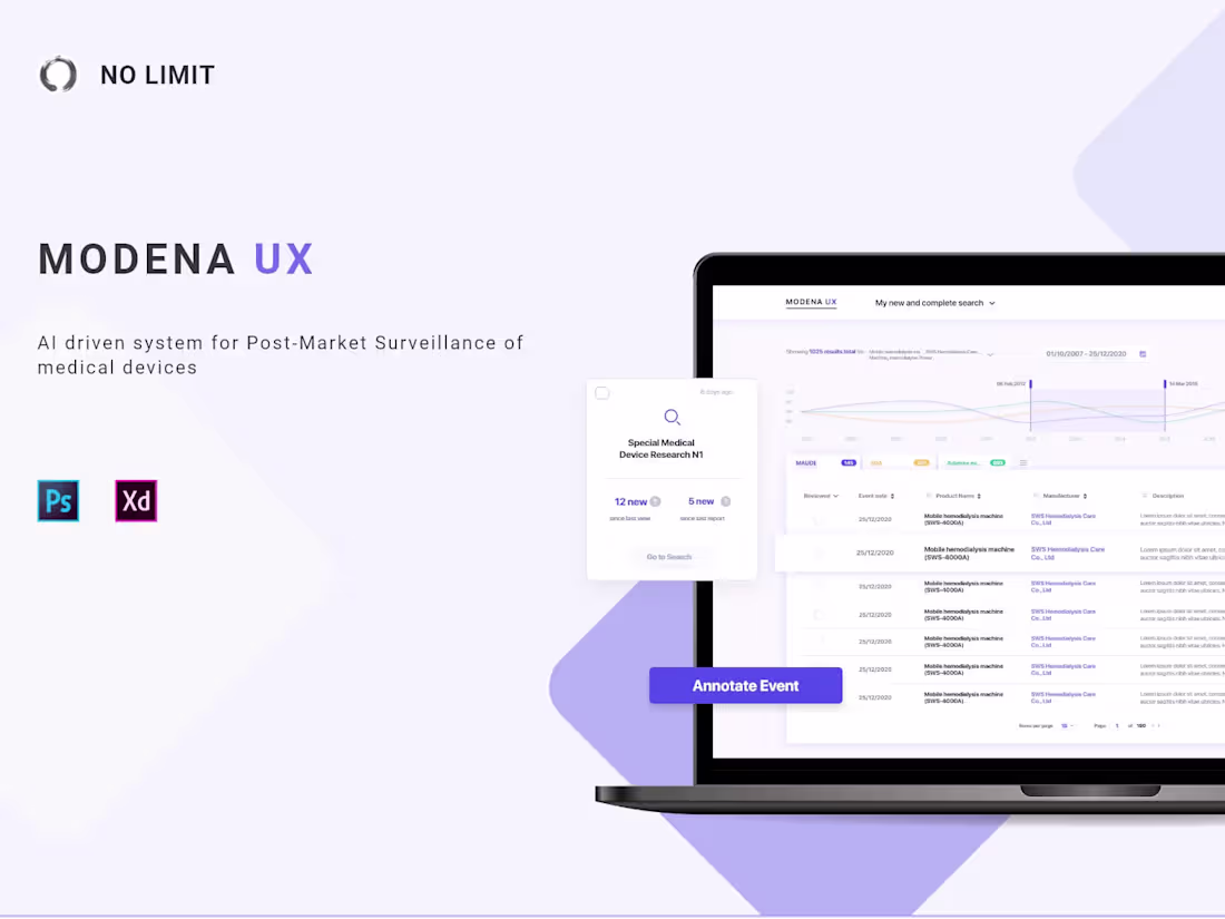 Cover image for Modena UX