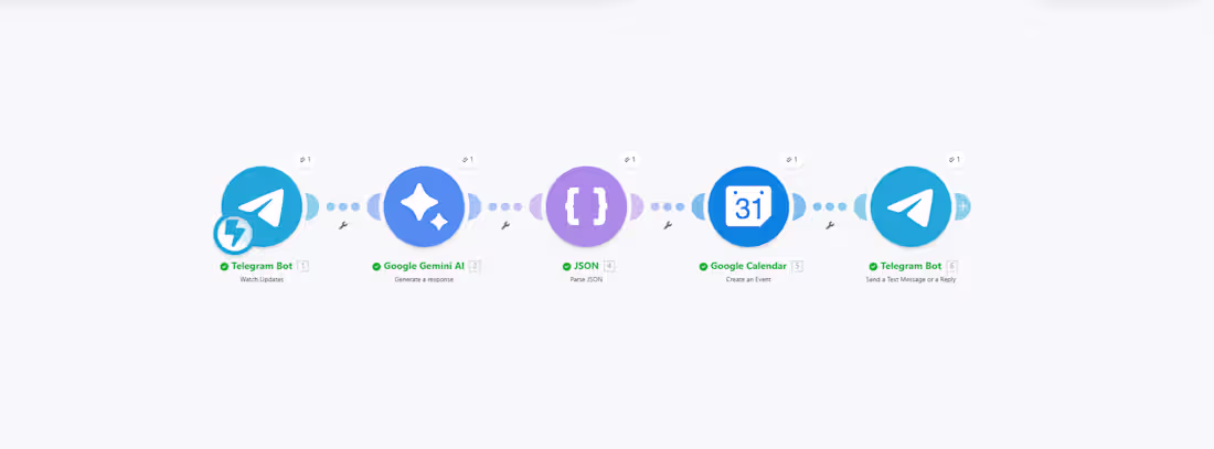 Cover image for AI Telegram Booking Bot: Instant