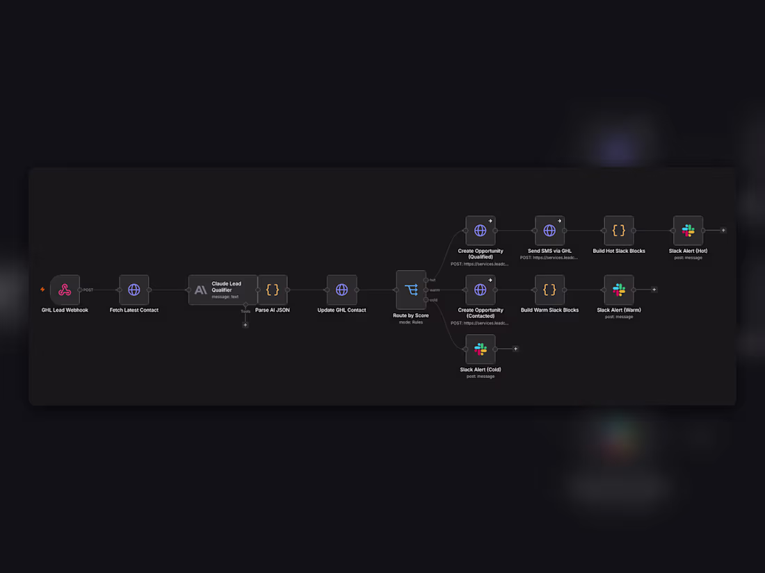 Cover image for GHL AI Lead Desk —