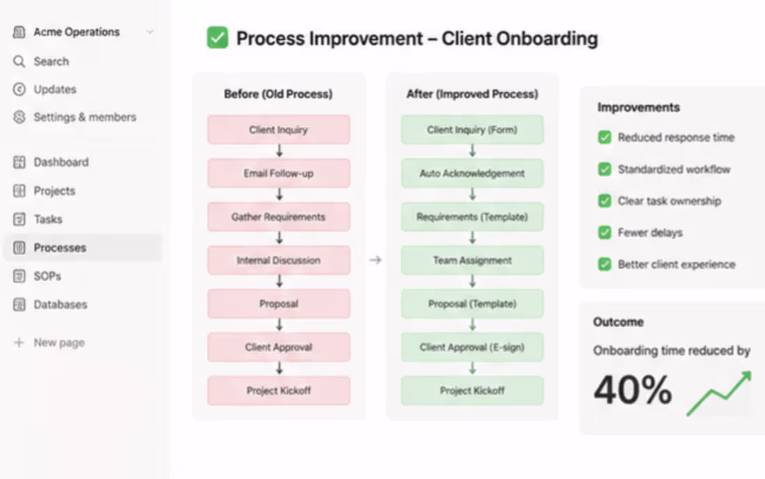 Cover image for Workflow Optimization & Process Improvement