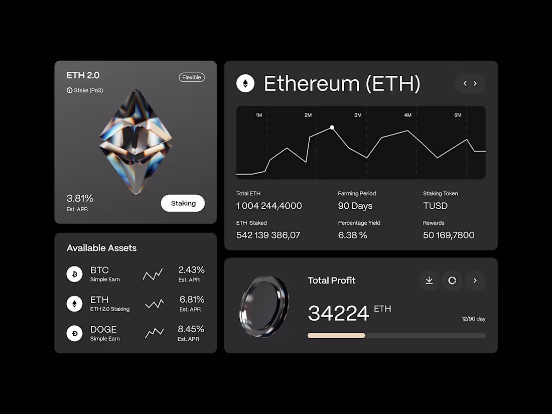 Cover image for Crypto Dashboard | Bento Grid