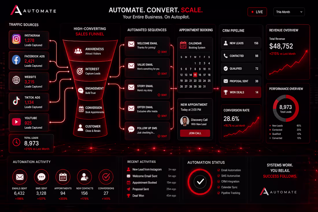 Cover image for 
GoHighLevel Automation Expert
CRM · Funnels