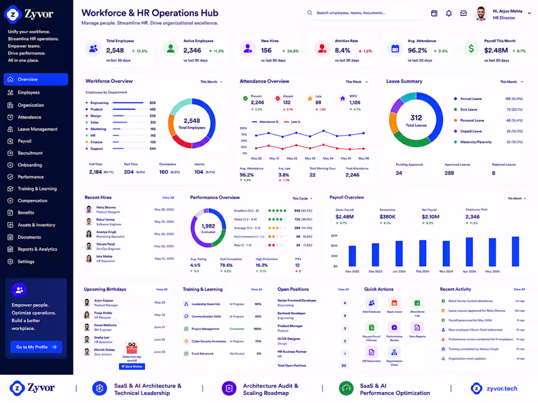 Cover image for Workforce & HR Operations Hub
