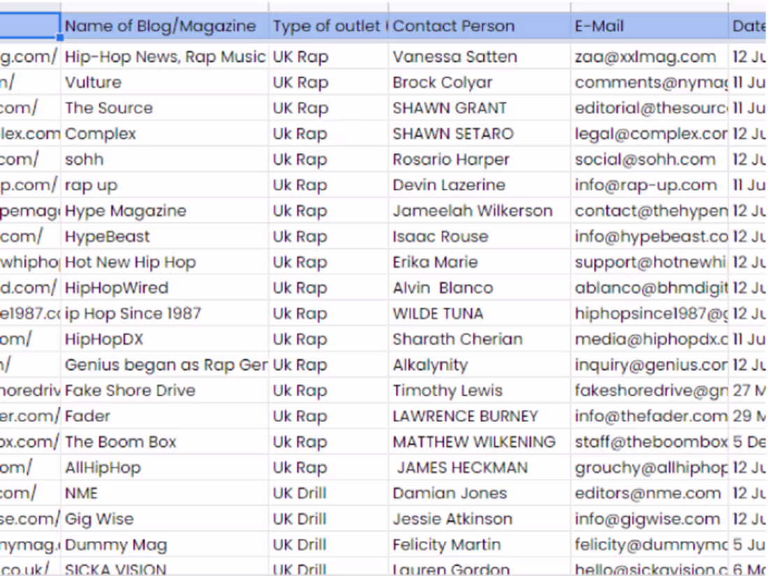 Cover image for Research UK rap/urban blogs and online magazines