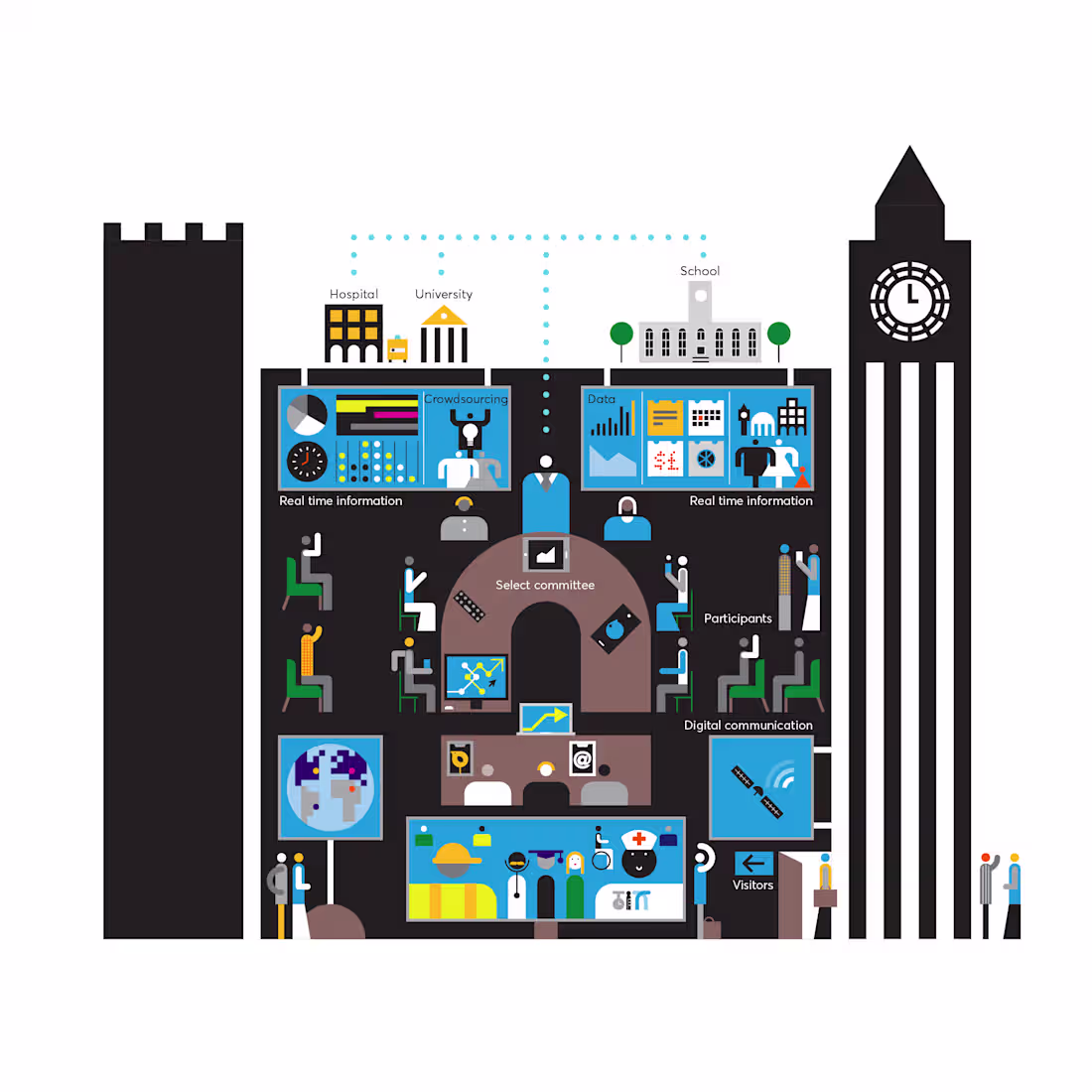 Cover image for Select Committee Diagram