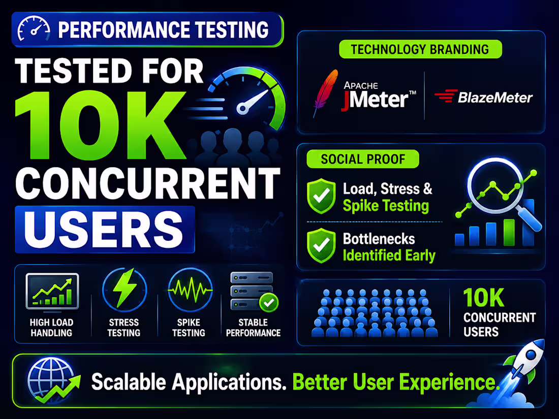 Cover image for Load Performance for 10K Users