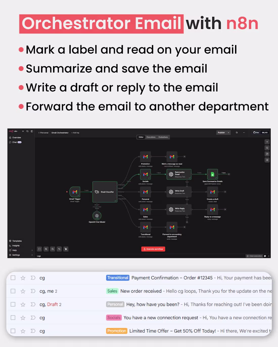 Cover image for AI Email Orchestrator (n8n +