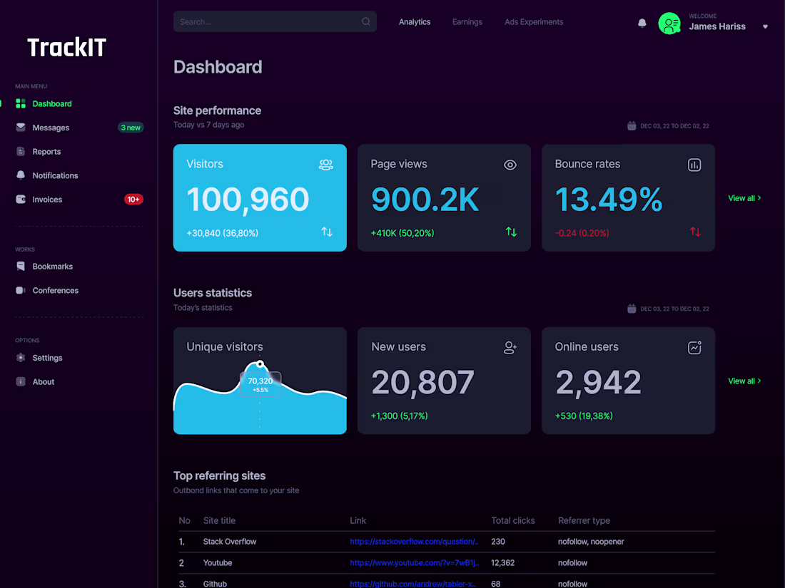 Cover image for TrackIT DASHBOARD UI / UX design