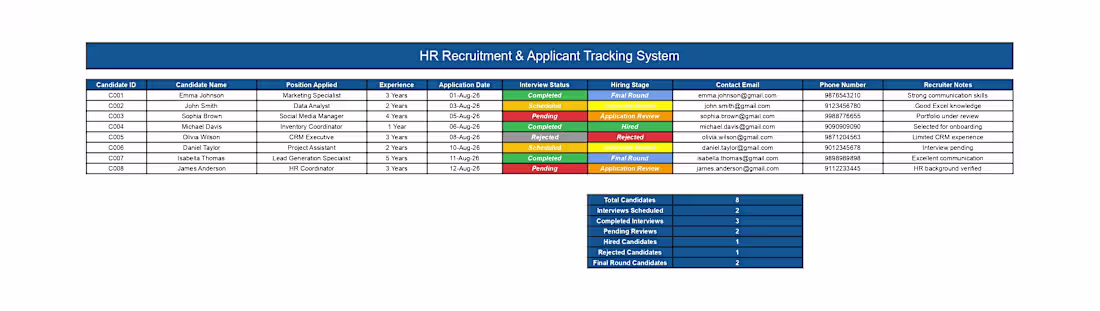 Cover image for Professional HR Recruitment & Applicant
