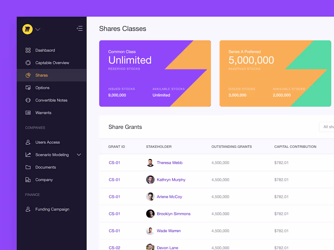 Cover image for Sharesnest