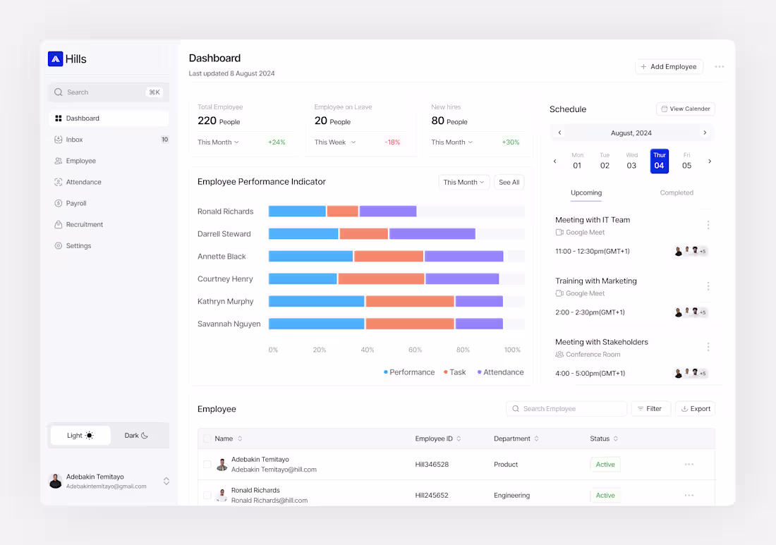 Cover image for HR Dashboard