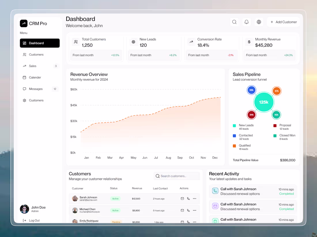 Cover image for Transformative CRM Analytics Dashboard Solutions Expert