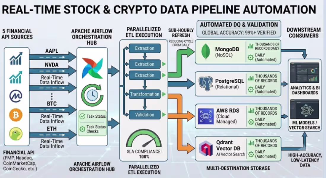 Cover image for Problem:
Financial data from stocks and