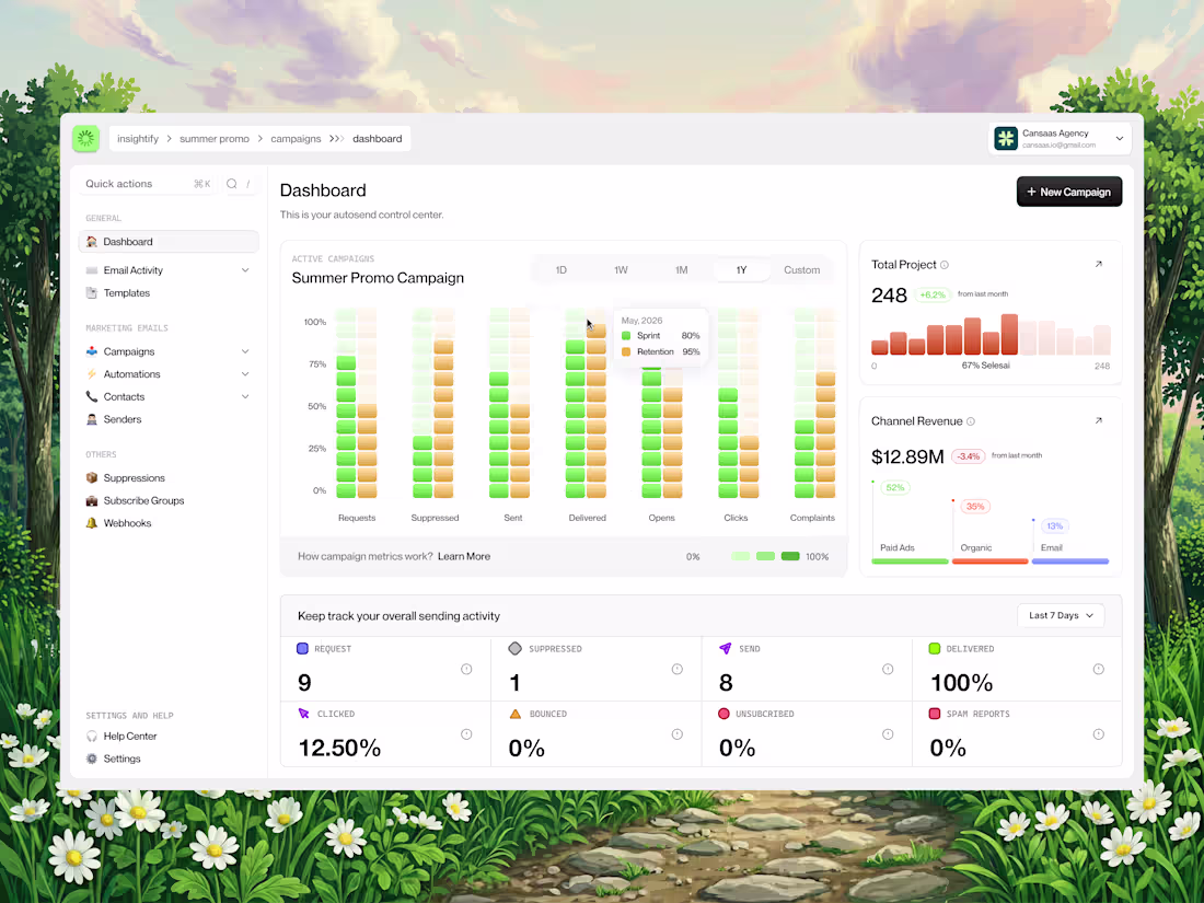 Cover image for Email Analytics Dashboard Design