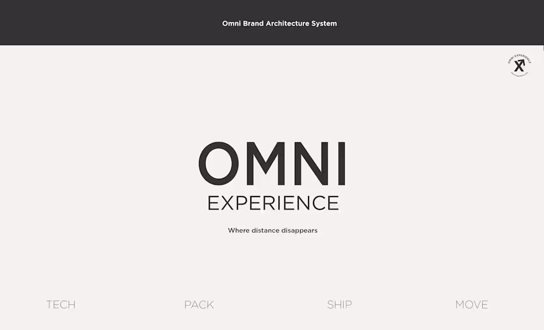 Cover image for Omni Experience Brand Architecture System