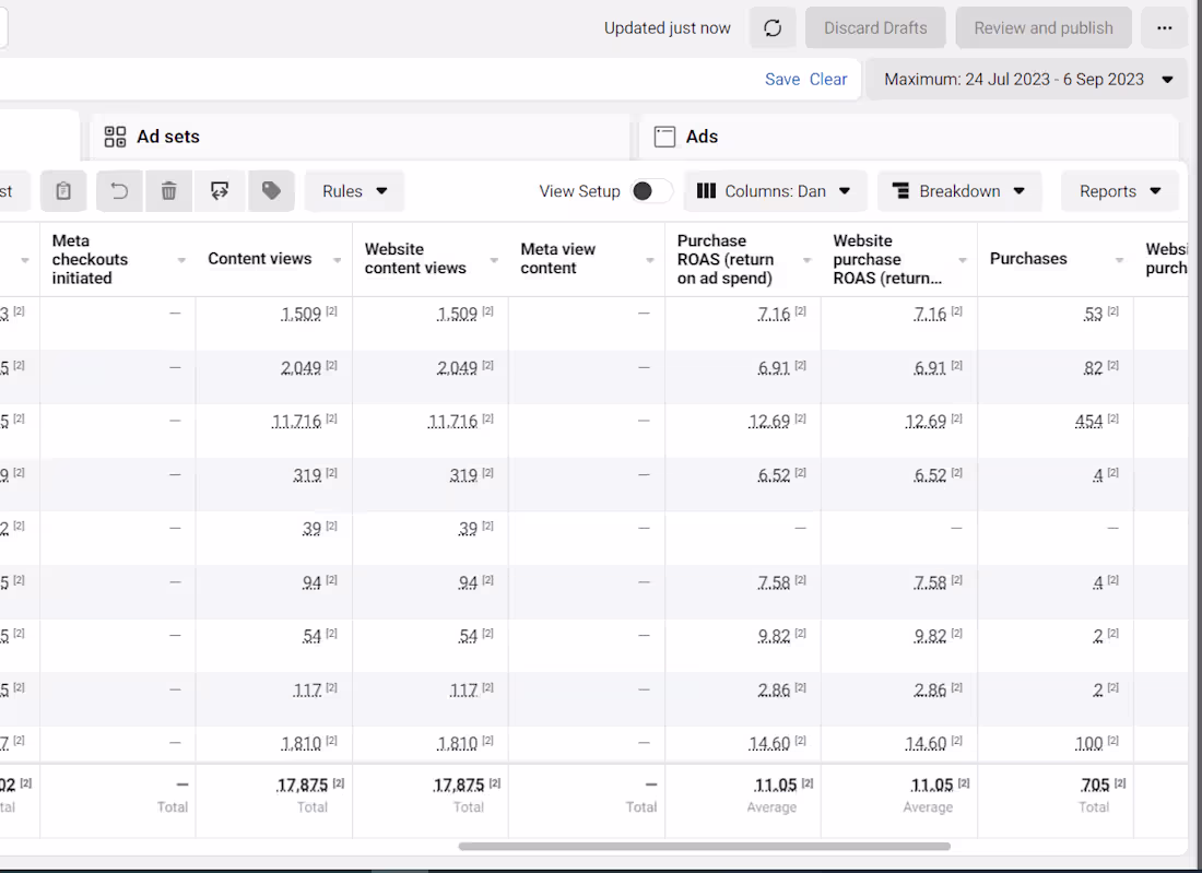Cover image for Maximizing Ad Spend Efficiency, Achieving 10X ROAS on E-com Ads