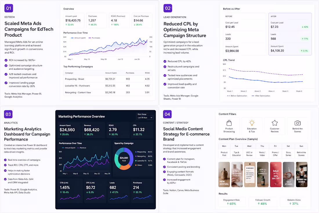 Cover image for 1. Scaled Meta Ads Campaigns