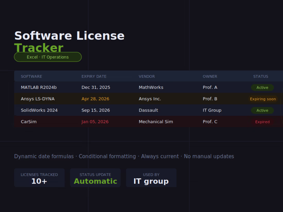 Cover image for Automated Excel License Tracker for Software Portfolio Manag...