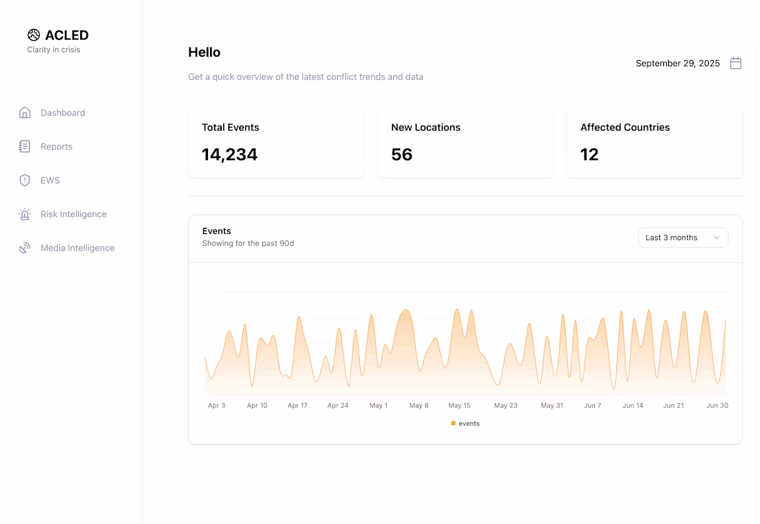 Cover image for Another one of my projects dashboard application https://acl...