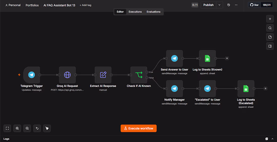 Cover image for AI FAQ Customer Support Bot