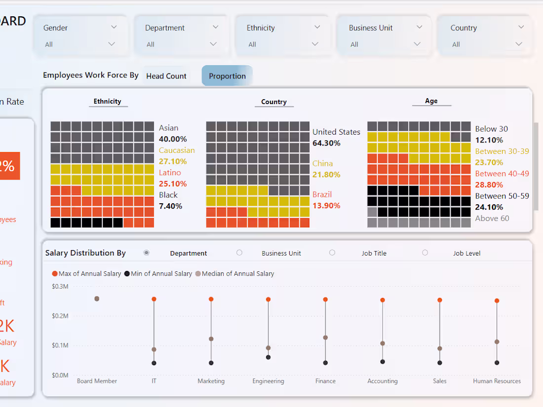 Cover image for Human Resources Dashboard project