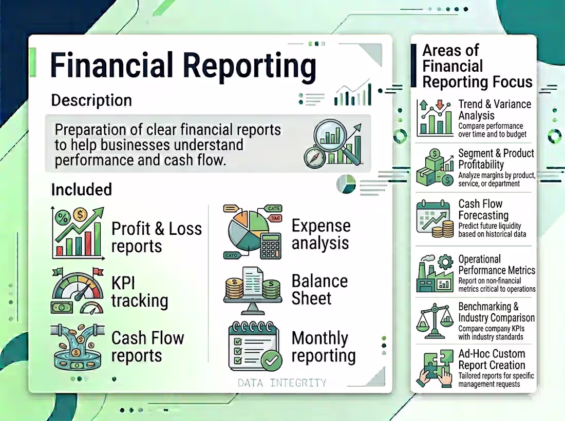 Cover image for Financial Reporting